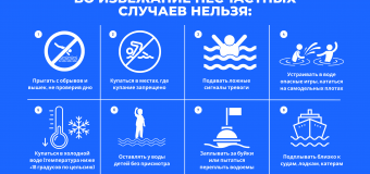 Безопасность на водных объектах