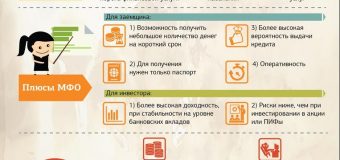Как отличить честные МФО от мошенников