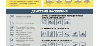 Памятки по действиям при возникновении опасности беспилотной или ракетной атаки, катастрофического затопления, а также радиационного (химиче-ского) заражения