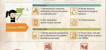 Как отличить честные МФО от мошенников?