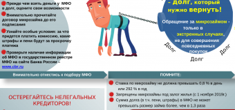 Внимание! Микрозаймы крайне опасны.