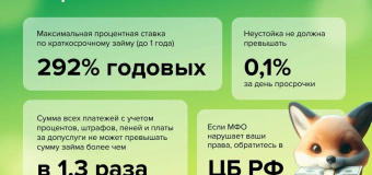 Микрозаймы: что важно знать: