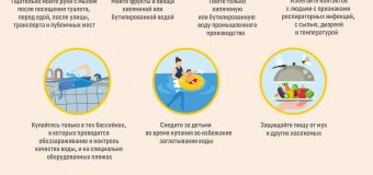 «Горячая линия» по вопросам профилактики энтеровирусной (неполио) инфекции
