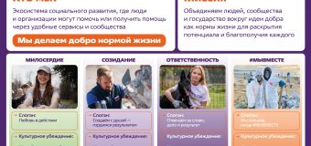 Стань участником федерального проекта «Мы вместе» в рамках национального проекта «Молодёжь и дети»