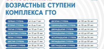 ВФСК ГТО